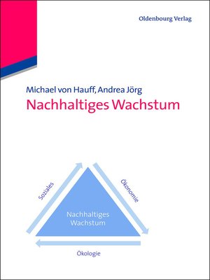 cover image of Nachhaltiges Wachstum